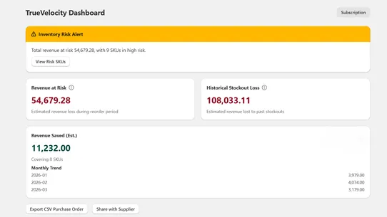 TrueVelocity: Stop Stockouts screenshot