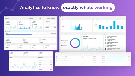 Scoreboard ‑ POS staff targets screenshot