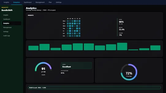 BundleShift screenshot