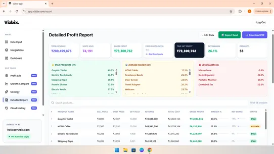 Vizbix Profit Optimizer screenshot