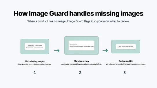 ImageGuard screenshot