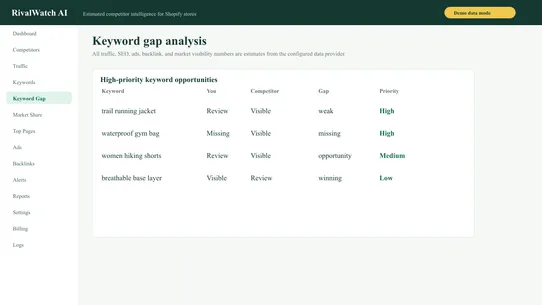 RivalWatch AI screenshot
