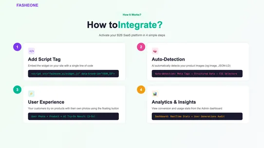 Fasheone AI Virtual Try‑On screenshot