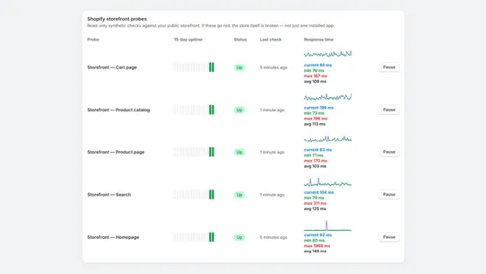 AppPulse App Uptime &amp; Health screenshot