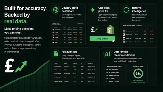 Marginboost screenshot