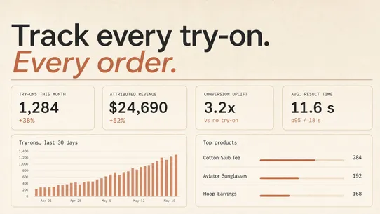 Try You : AI Virtual Try On screenshot
