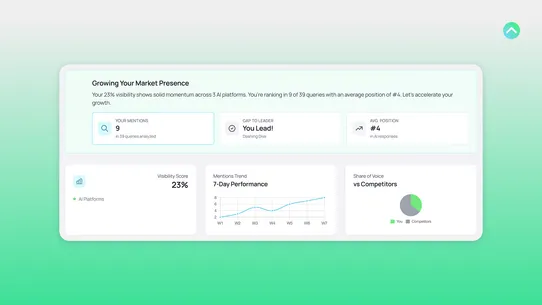 CartRank AI Search Visibility screenshot