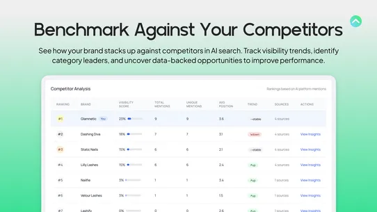 CartRank AI Search Visibility screenshot