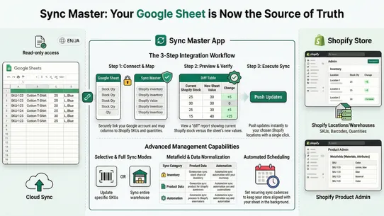 Sync Master: Sheets Inventory screenshot