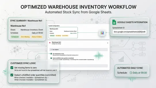 Sync Master: Sheets Inventory screenshot