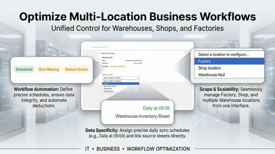 Sync Master: Sheets Inventory screenshot