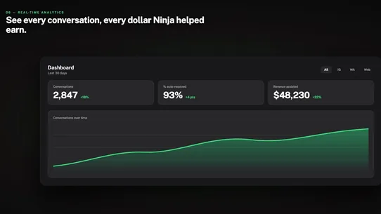 HireNinja: AI Chatbot &amp; Inbox screenshot
