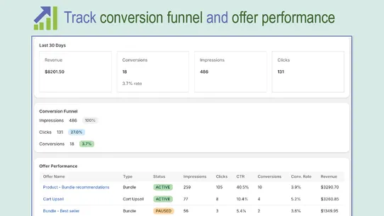 Ultimate Upsell &amp; Cross Sell screenshot