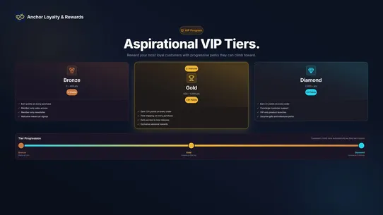 Anchor Loyalty &amp; Rewards screenshot