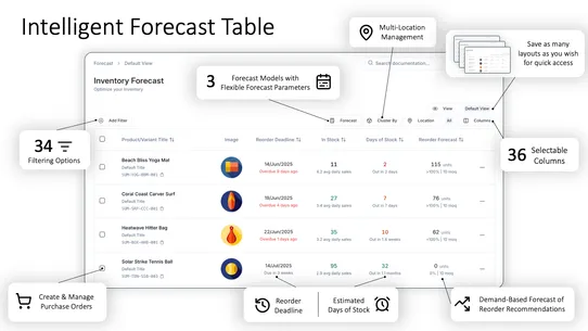 Logistified Inventory Forecast screenshot