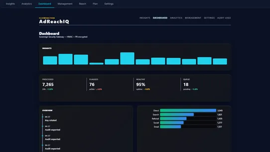AdReachIQ screenshot
