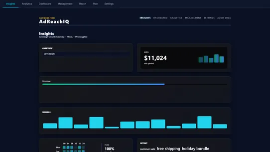 AdReachIQ screenshot