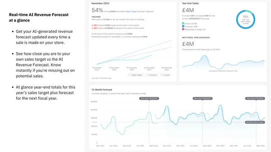 Distil: AI Revenue Forecast screenshot