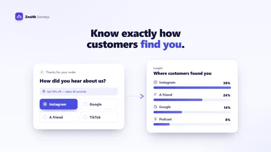 Zenith Post Purchase Survey screenshot