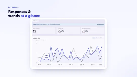 Zenith Post Purchase Survey screenshot