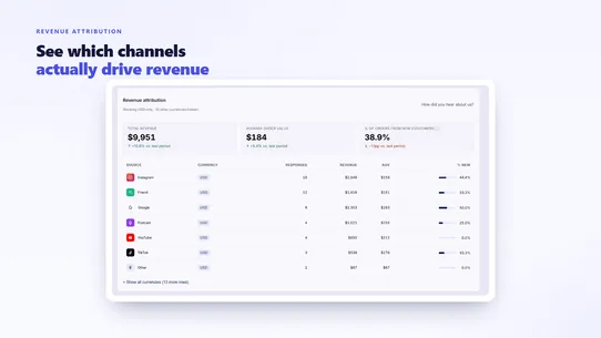 Zenith Post Purchase Survey screenshot