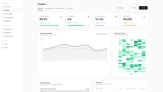 Qwry: AI, Helpdesk &amp; Live Chat screenshot