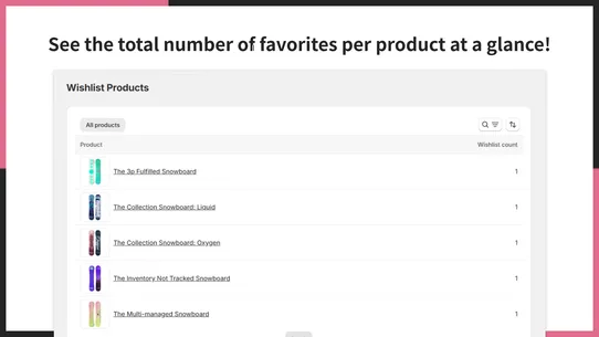 UR: Smart Product Wishlist screenshot
