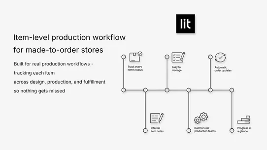 Lit Flow Status screenshot