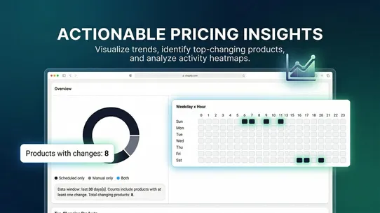 Price History &amp; Schedule screenshot
