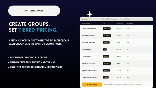 Miko B2B Wholesale Hub screenshot