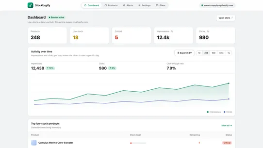 StockUrgify screenshot