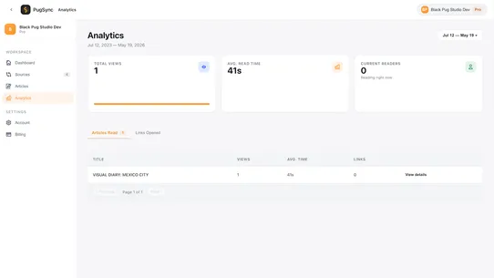 PugSync: AI‑Powered Blog Posts screenshot