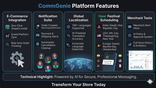 CommGenie: AI Notifier screenshot