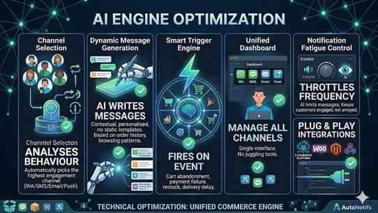 CommGenie: AI Notifier screenshot