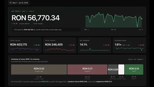 ProfitPlus screenshot