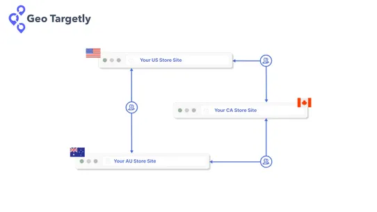 Country Geo Redirects Lite screenshot