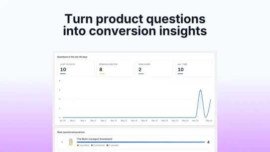 Answer It AI ‑ Product Q&amp;A screenshot