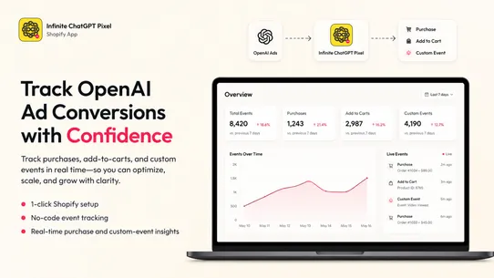 ∞ OpenAi Ads ‑ ChatGPT Pixel screenshot