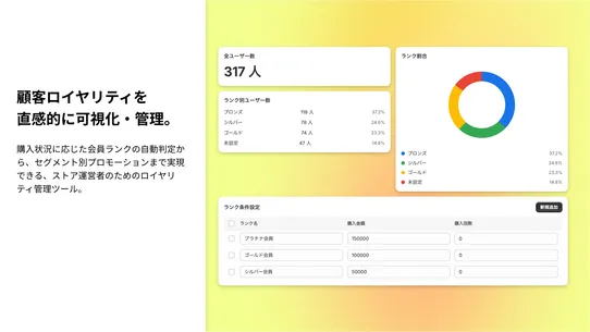 SENPAI! USER RANK screenshot