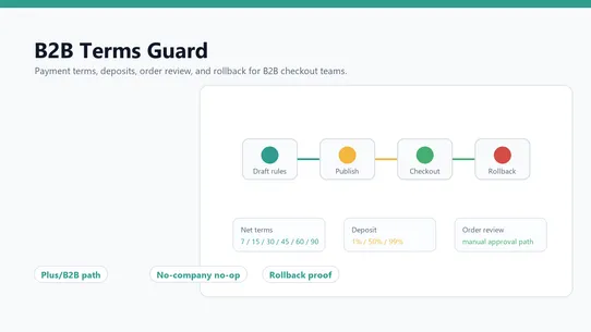 B2B Terms Guard screenshot