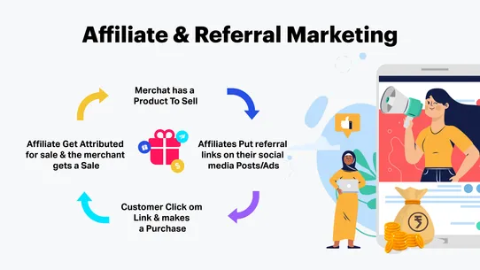 ReferrLy Affiliate Marketing screenshot