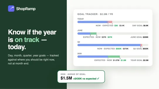ShopRamp ‑ Sales by Channel screenshot