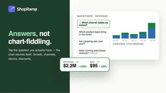 ShopRamp ‑ Sales by Channel screenshot