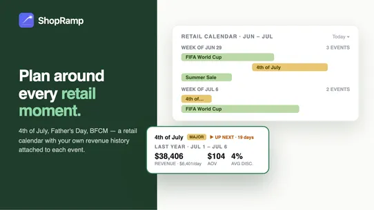 ShopRamp ‑ Sales by Channel screenshot