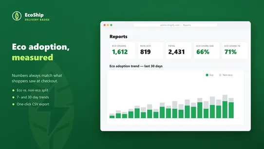 EcoShip ‑ Delivery Badge screenshot
