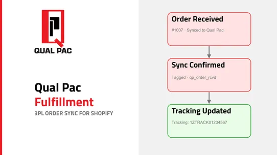 Qual Pac Fulfillment screenshot