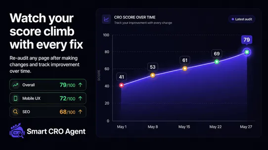 Smart CRO Agent: AI CRO Audit screenshot