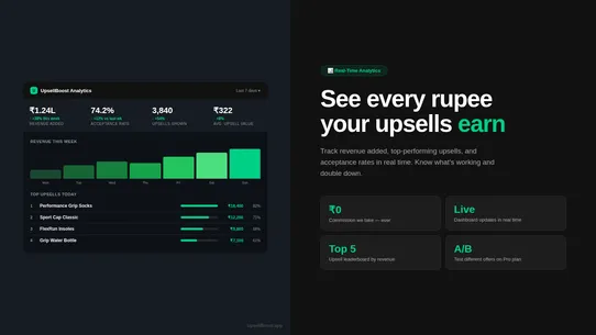 UpsellBoost screenshot