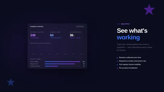 Verifiedly Product Reviews screenshot