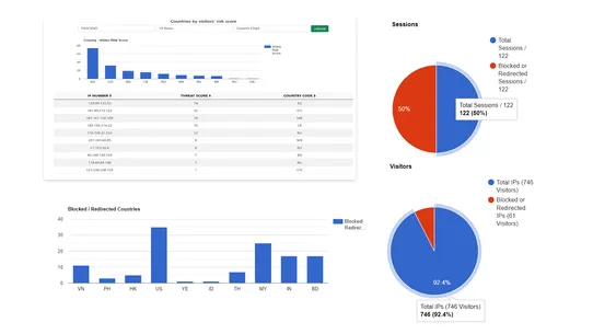 Unlimited Fraud GEO IP Blocker screenshot